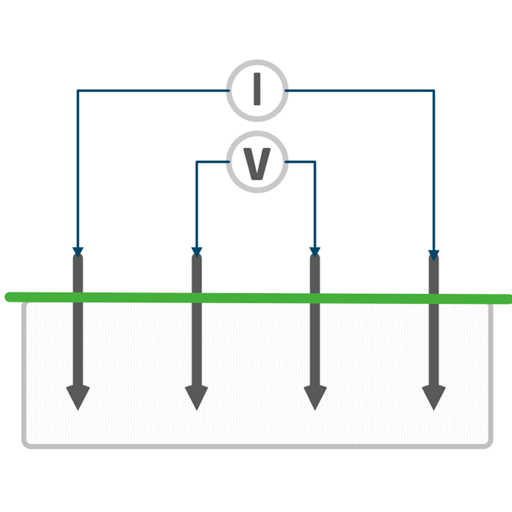 RESISTIVIDAD ELECTRICA
